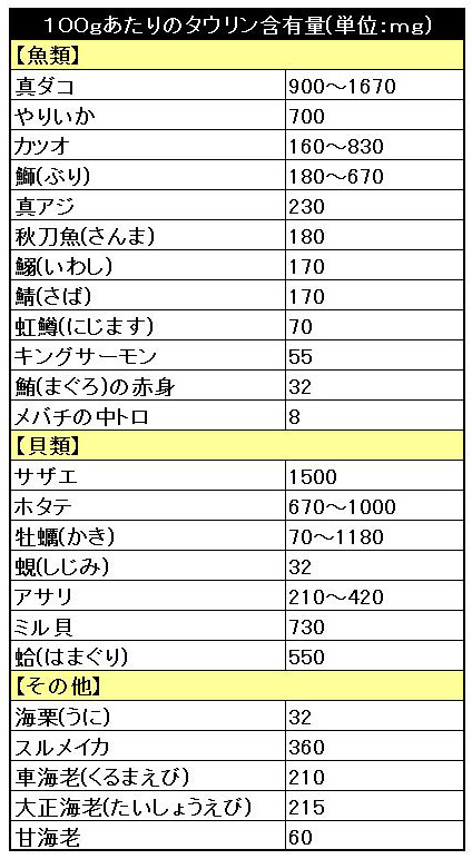 タウリン表